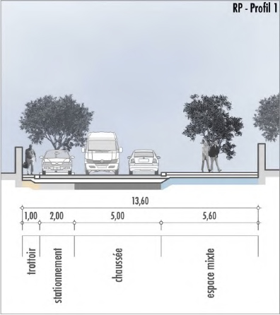 Espaces publics TRAMES - Requalification des ZAE de la CIREST