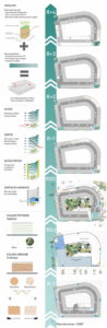 Espaces publics TRAMES - Parking P+R de la ZAC Océan Indien